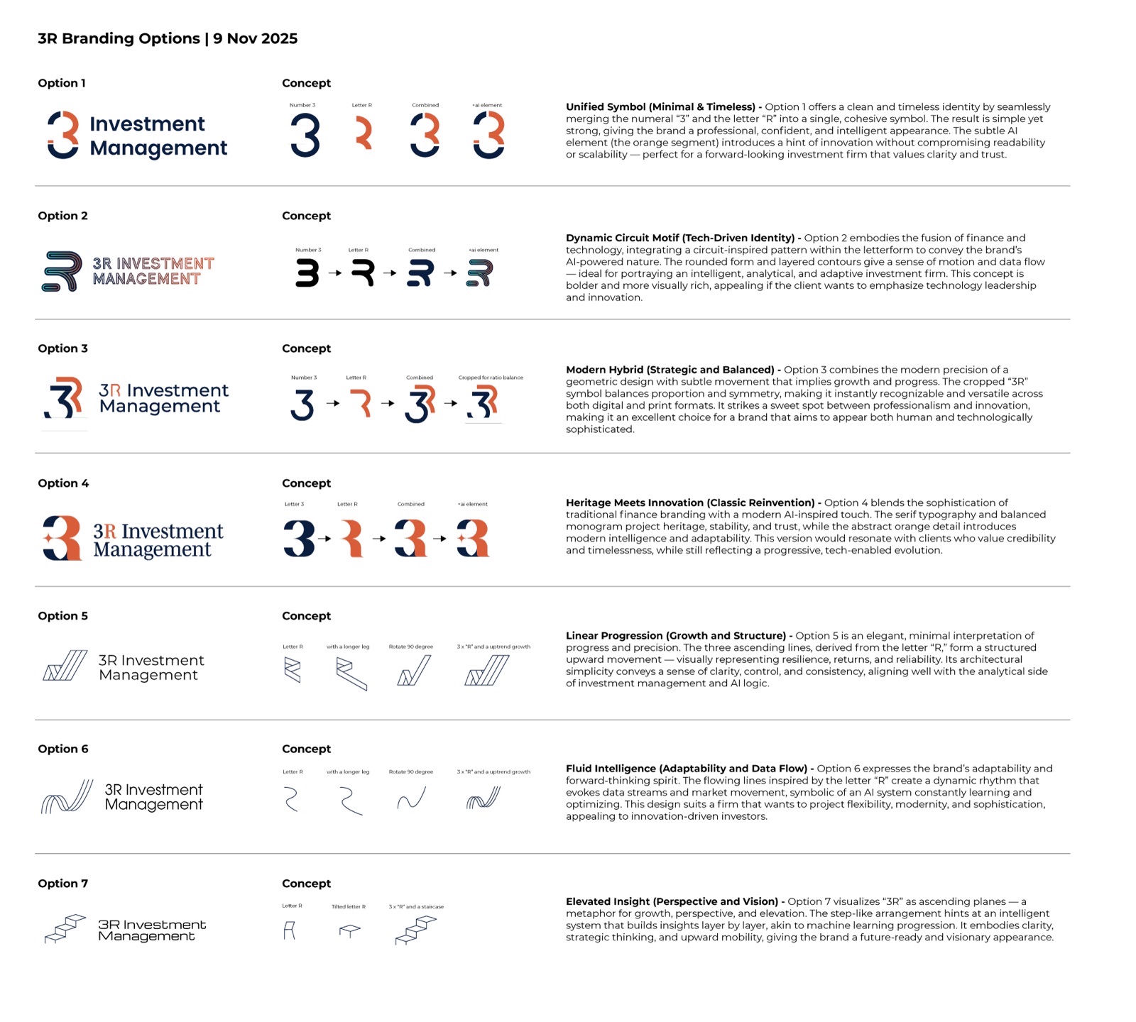 Seven logo directions for 3R Investment Management, each with a concept sketch and a written rationale
