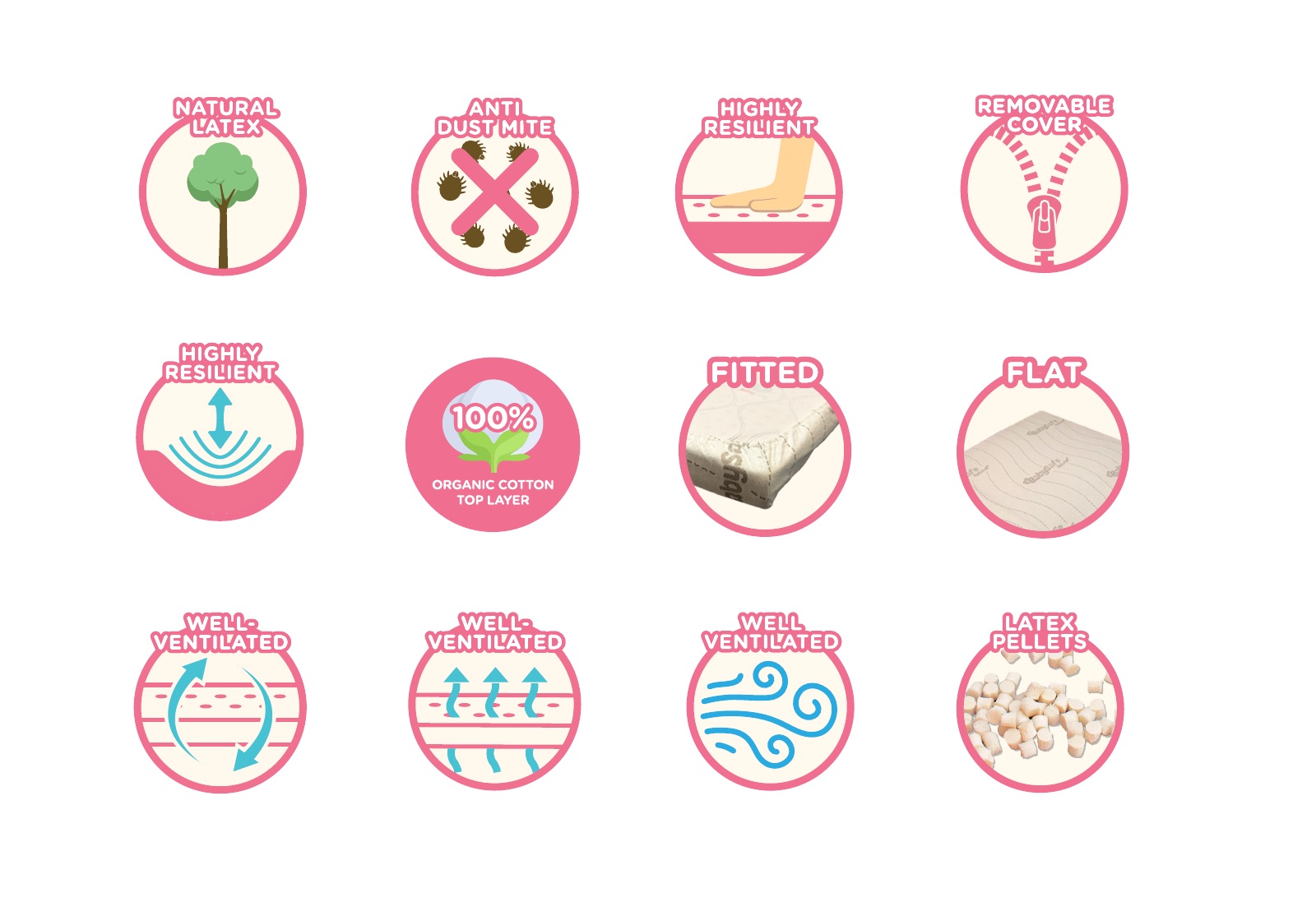 Twelve pink circular feature icons: natural latex, anti dust mite, removable cover, well ventilated