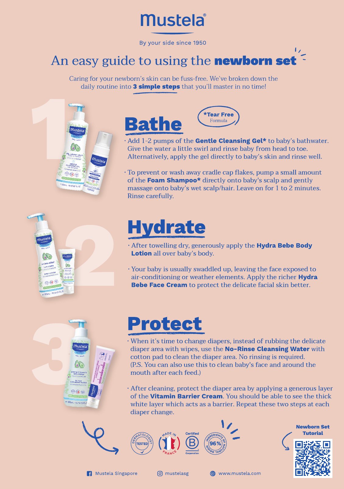 An easy guide to using the newborn set, three steps: bathe, hydrate, protect