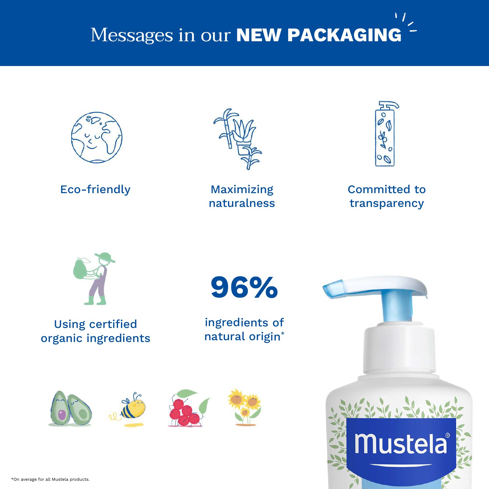 Infographic explaining the messages on the new Mustela packaging with the ingredient characters