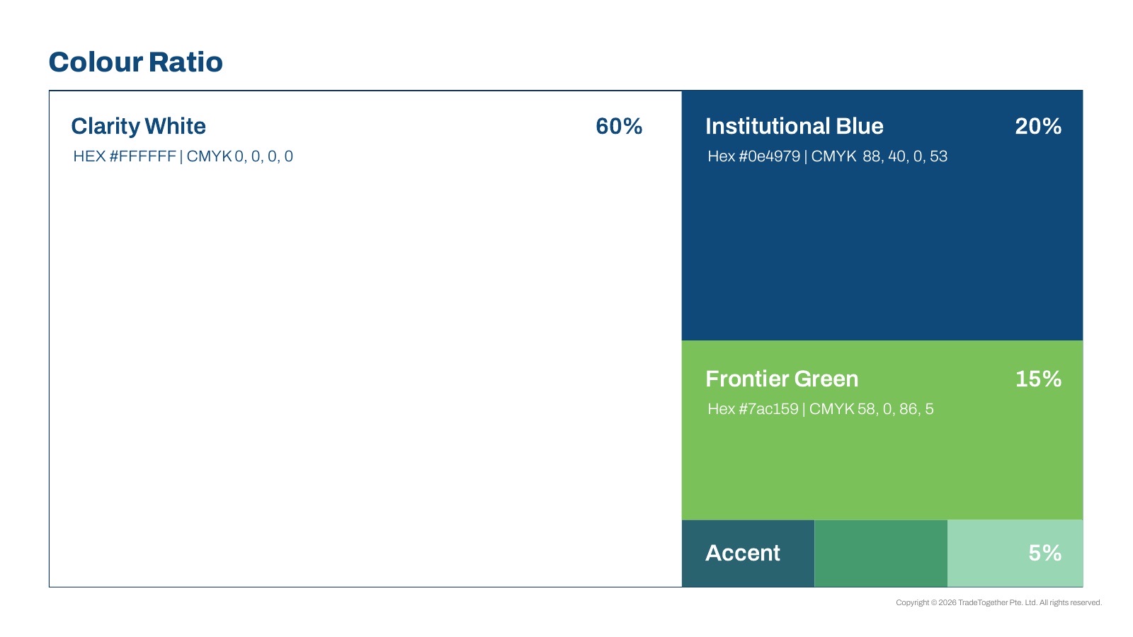Colour ratio page: 60 percent white, 20 percent institutional blue, 15 percent frontier green, 5 percent accent